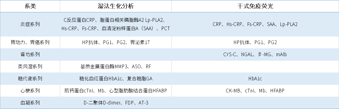 生化分(fēn)析系統