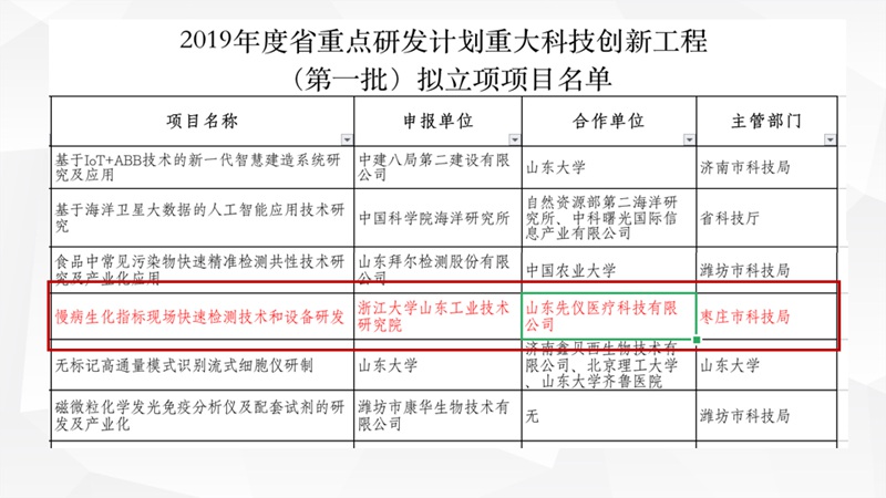 科(kē)技(jì )創新(xīn)工程拟立項項目名單